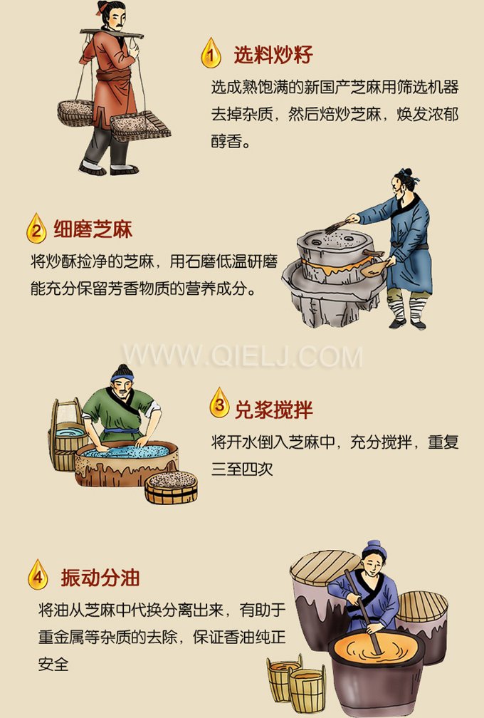 芝麻油壓榨處理設(shè)備，企鵝牌液壓榨油機(jī)勇于創(chuàng)新生產(chǎn)效率高(圖2)